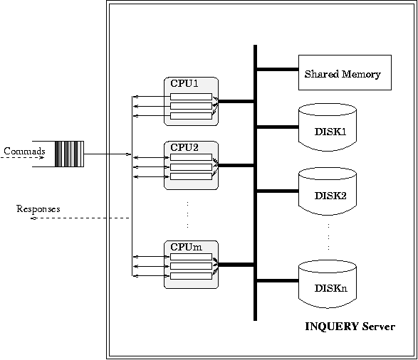 Parallel IR Server